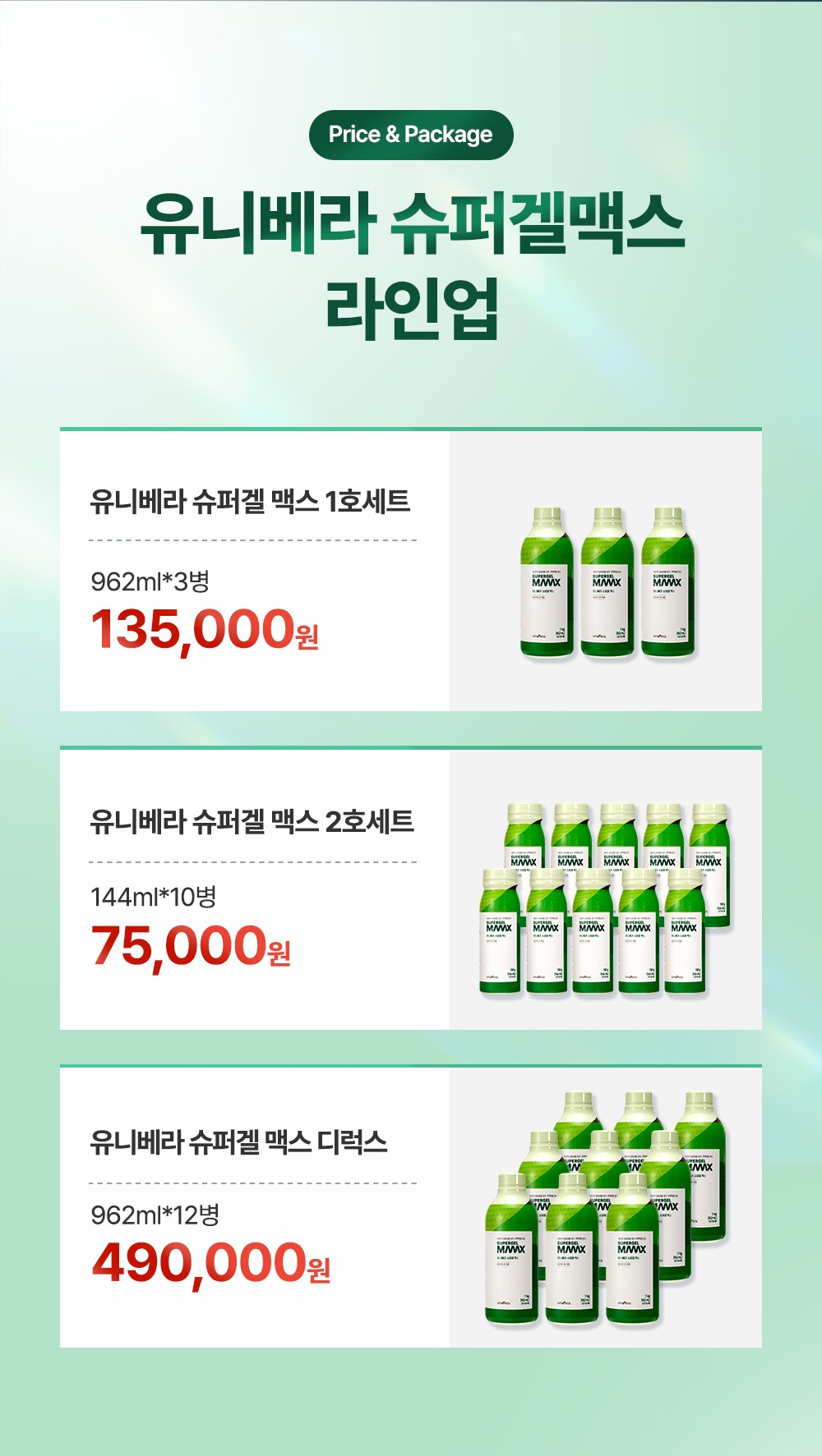Price & Package. 유니베라 슈퍼겔맥스 라인업. 1호세트 962ml×3병 135,000원, 2호세트 144ml×10병 75,000원, 디럭스 962ml×12병 490,000원