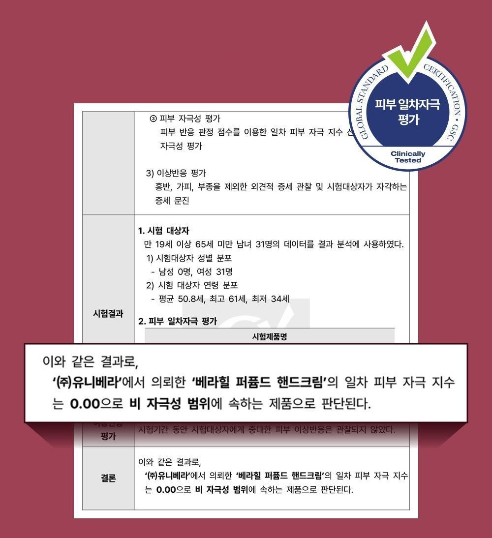 둥근 인증 배지(위에 초록 체크, 둘레에 GLOBAL STANDARD CERTIFICATION · GSC, 가운데 남색 원 안에 피부 일차자극 평가, 아래 Clinically Tested)가 겹친 시험 성적서 발췌. 보이는 글자: ③ 피부 자극성 평가 · 피부 반응 판정 점수를 이용한 일차 피부 자극 지수 산(배지에 가려짐) · 자극성 평가 · 3) 이상반응 평가 · 홍반, 가피, 부종을 제외한 외견적 증세 관찰 및 시험대상자가 자각하는 증세 문진 · 시험결과 · 1. 시험 대상자 · 만 19세 이상 65세 미만 남녀 31명의 데이터를 결과 분석에 사용하였다. · 1) 시험대상자 성별 분포 · - 남성 0명, 여성 31명 · 2) 시험 대상자 연령 분포 · - 평균 50.8세, 최고 61세, 최저 34세 · 2. 피부 일차자극 평가 · 시험제품명 · 시험기간 동안 시험대상자에게 중대한 피부 이상반응은 관찰되지 않았다. · 결론 · 이와 같은 결과로, ‘㈜유니베라’에서 의뢰한 ‘베라힐 퍼퓸드 핸드크림’의 일차 피부 자극 지수는 0.00으로 비 자극성 범위에 속하는 제품으로 판단된다. 그 위에 같은 결론을 크게 뽑은 흰 상자